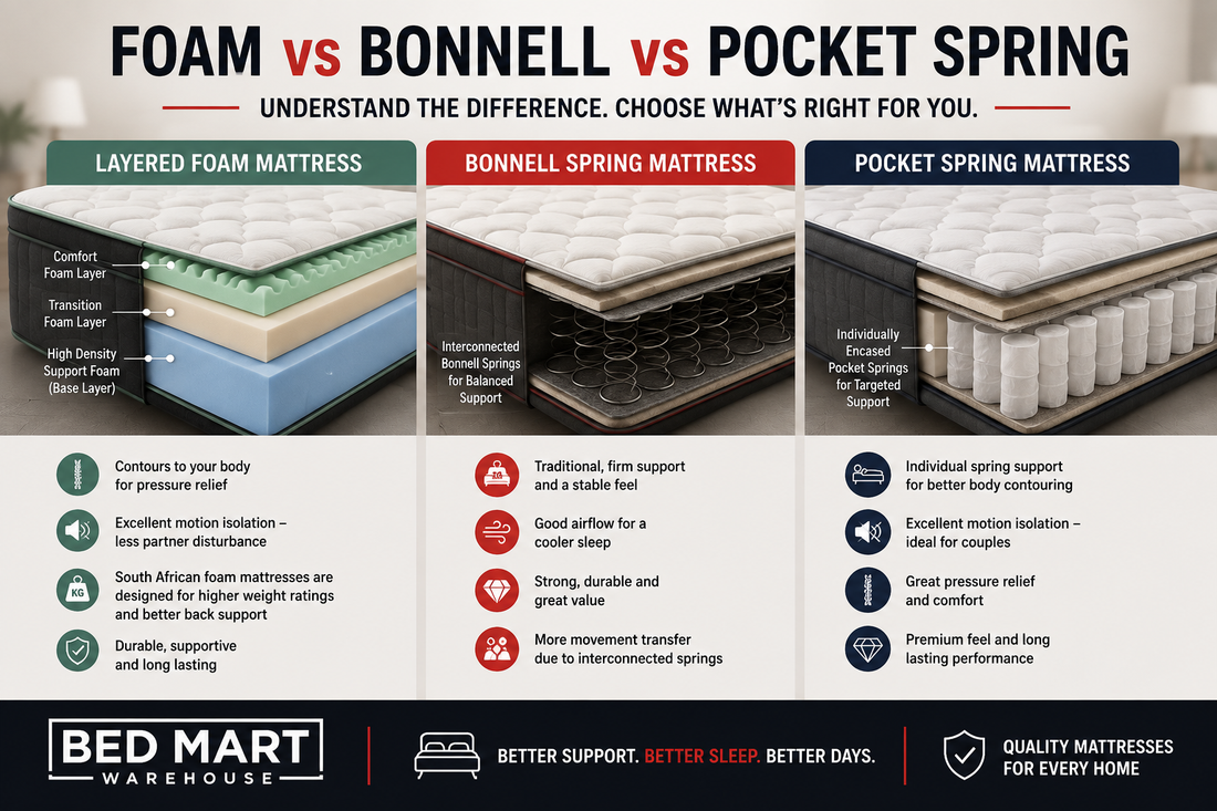 Foam vs Bonnell vs Pocket Spring Mattresses | Bed Mart