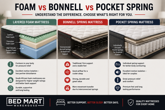 Foam vs Bonnell vs Pocket Spring Mattresses | Bed Mart