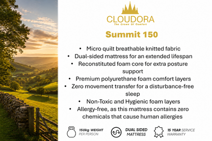summit 150 info